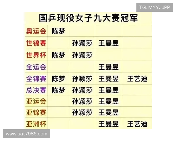 乒乓球灵活性评比揭晓西安乒乓球队荣登第八名引发关注 乒乓球灵活性评比揭晓西安乒乓球队荣登第八名引发关注